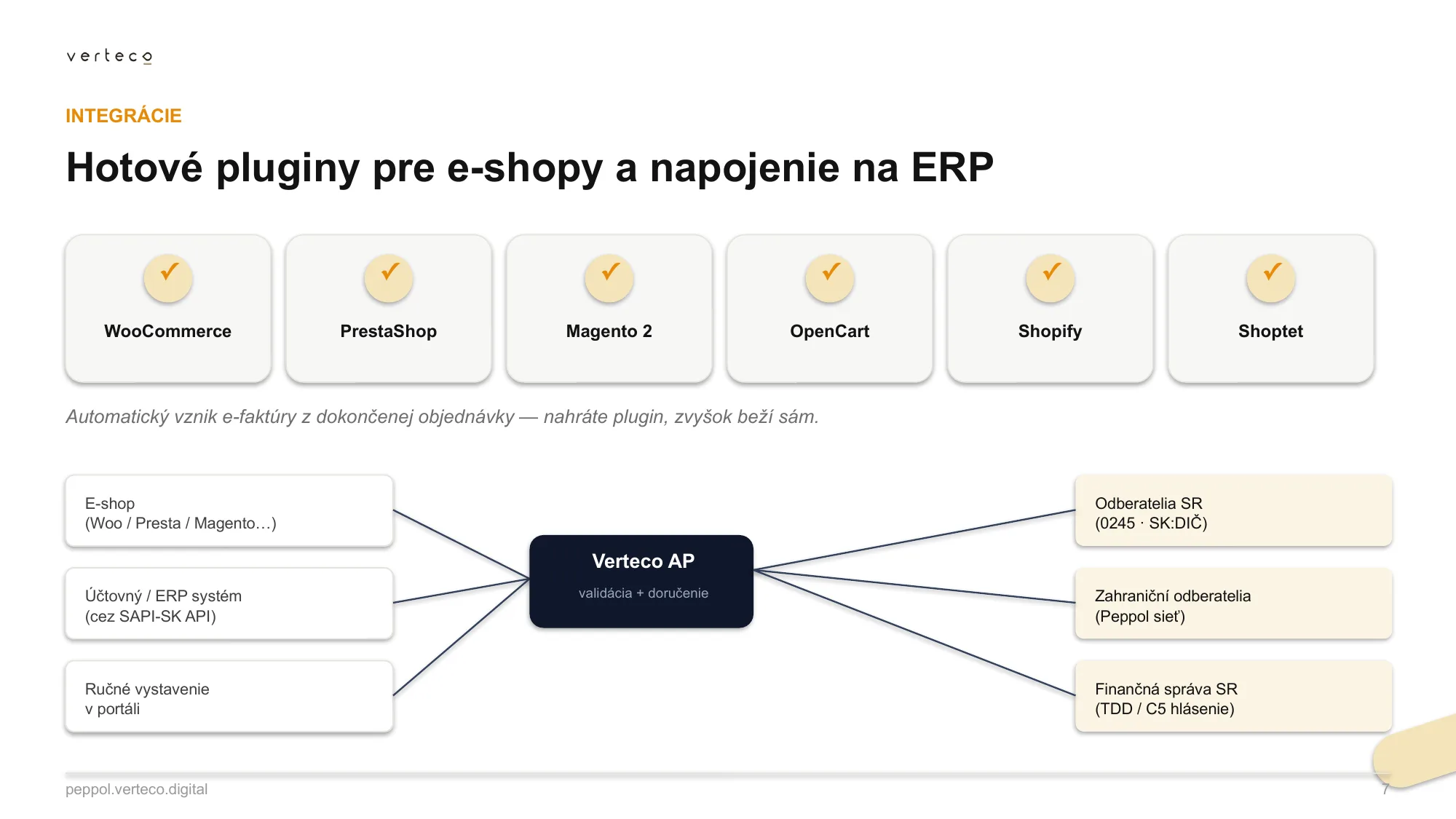 Snímka: Integrácie pre e-shopy a ERP